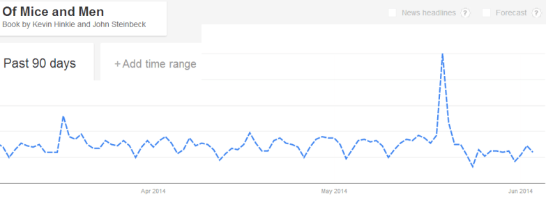 google trends