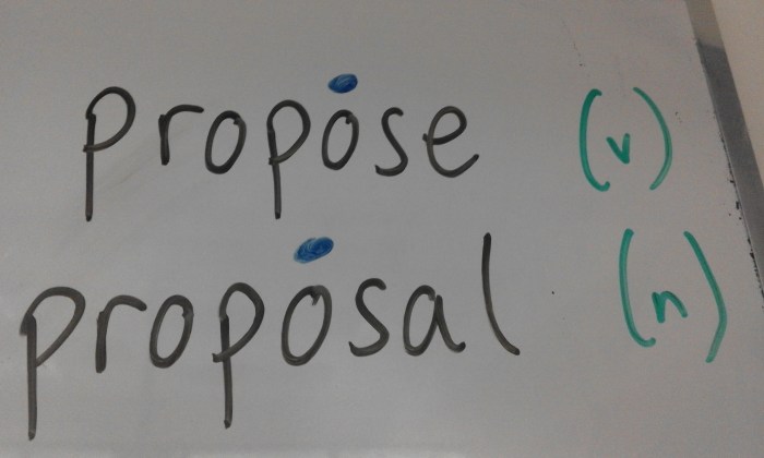 Training: Improve your whiteboard&nbsp;work