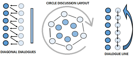 classroom arrangements
