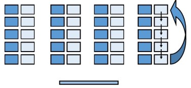 classroom arrangements4