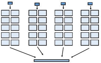 classroom arrangements5
