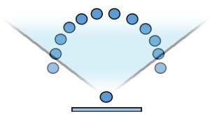 classroom arrangements7
