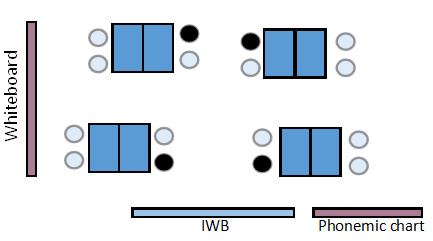 classroom arrangements8