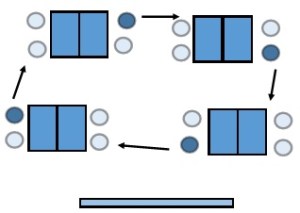 classroom arrangements9