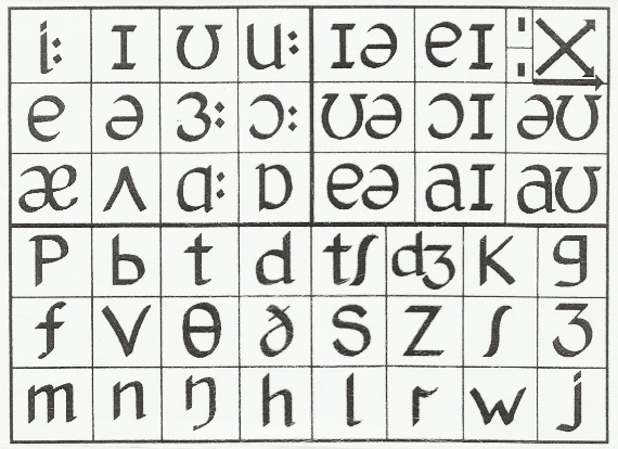 Pronunciation articles for DipTESOL&nbsp;students