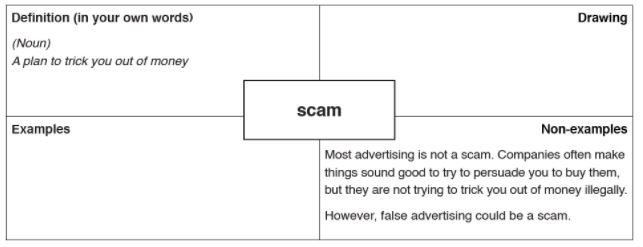 Some regular EAL&nbsp;activities